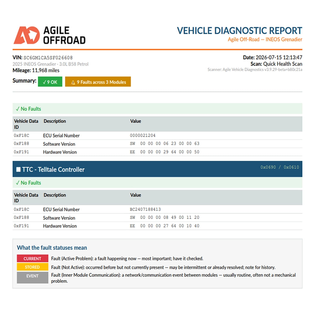 Agile Vehicle Diagnostics for INEOS Grenadier