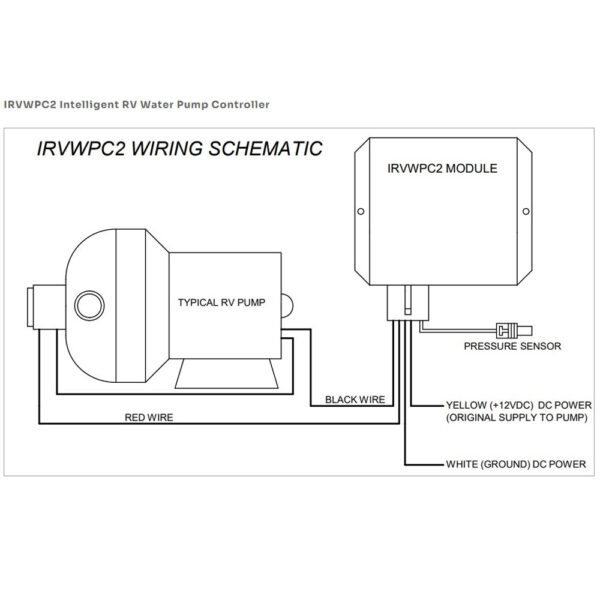 IRVWPC Water Pressure Module by Agile Offroad