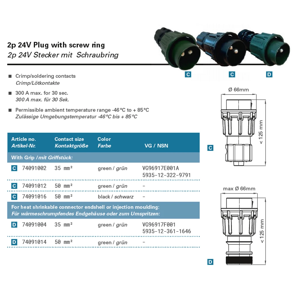 INEOS Grenadier NATO Plug With Screw Ring Specs
